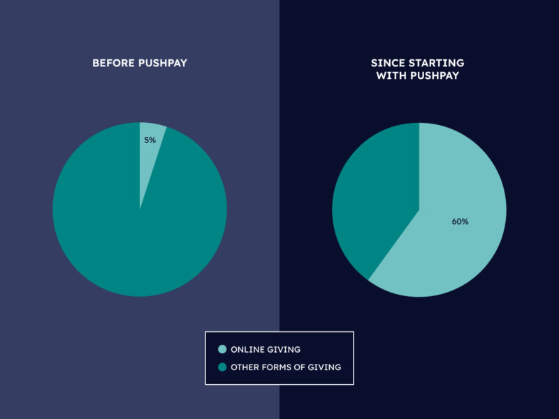 Blog graphic